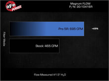 Load image into Gallery viewer, aFe AFE30-10416R 802959307472