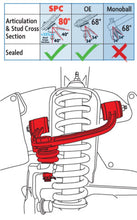 Load image into Gallery viewer, SPC Performance SPC25470 082642254706