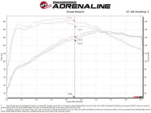 Load image into Gallery viewer, aFe AFE56-70032R 802959560785