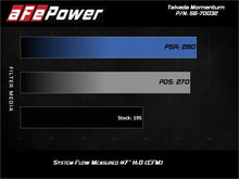 Load image into Gallery viewer, aFe AFE56-70032R 802959560785