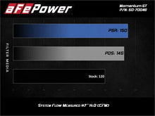 Load image into Gallery viewer, aFe AFE50-70046R 802959508893