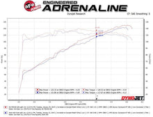 Load image into Gallery viewer, aFe AFE56-70010D 802959560211