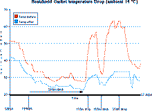 Load image into Gallery viewer, Hondata KGAS