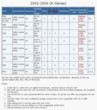 Load image into Gallery viewer, Hondata