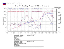 Load image into Gallery viewer, Injen INJRD2046BLK 843115005948