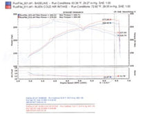 Load image into Gallery viewer, Injen INJSP1996P 843115013035