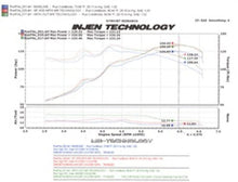 Load image into Gallery viewer, Injen INJSP1835BLK 843115013875