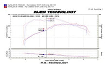 Load image into Gallery viewer, Injen INJSP3080BLK 843115016500