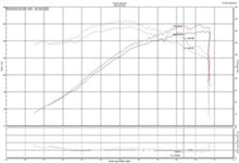 Load image into Gallery viewer, Injen INJSP2081BLK 843115027377