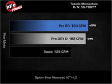 Load image into Gallery viewer, aFe Takeda Momentum Cold Air Intake System w/ Pro DRY S Filter Hyundai Kona 24-26 L4-1.6L (t)

