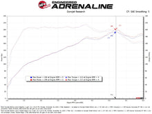 Load image into Gallery viewer, aFe POWER 21-26 Hyundai Elantra N Line Takeda Stage-2 Cold Air Intake System

