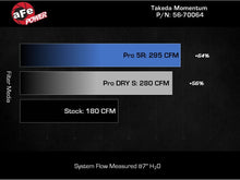 Load image into Gallery viewer, aFe 22-23 Subaru WRX Takeda Momentum Cold Air Intake System w/ Pro 5R Filter
