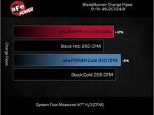 Load image into Gallery viewer, aFe 2024+ Toyota Tacoma BladeRunner  2.5in &amp; 3in Aluminum Hot &amp; Cold Charge Pipe Kit - Black
