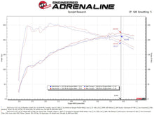Load image into Gallery viewer, AFE Momentum Intake System w/ Pro Dry S Filter 2021+ Acura TLX
