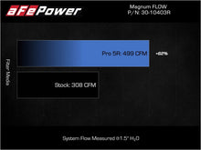 Load image into Gallery viewer, afe Magnum FLOW OE Replacement Air Filter Toyota Land Cruiser (J250) 24-25 L4-2.4L (t)
