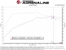 Load image into Gallery viewer, aFe Takeda Momentum Cold Air Intake System w/ Pro DRY S Filter Hyundai Kona 24-26 L4-1.6L (t)
