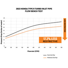 Load image into Gallery viewer, Mishimoto 2023+ Honda Civic Type-R Inlet Pipe Upgrade Kit - Red
