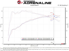 Load image into Gallery viewer, AFE Momentum Intake System w/ Pro 5R Filter 2021+ Acura TLX
