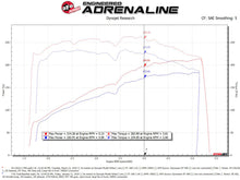 Load image into Gallery viewer, afe Magnum FORCE Open Element Intake Nissan Patrol (Y61) 17-24 L6-4.8L
