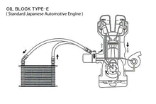 Load image into Gallery viewer, GReddy Universal Oil Cooler Kit 3/4-16UNF NS1010G
