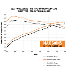 Load image into Gallery viewer, Mishimoto 2023+ Honda Civic Type-R Performance Intake
