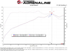 Load image into Gallery viewer, aFe 21-26 Hyundai Elantra L4-16.L (t) Takeda Momentum Cold Air Intake w/ Pro DRY S Filter
