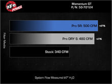 Load image into Gallery viewer, Technical Bulletin

