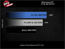 Load image into Gallery viewer, aFe 07-21 Toyota Tundra V8-5.7L w/ Magnuson Supercharger Momentum GT CAIS w/ Pro DRY S Filter
