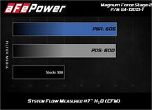 Load image into Gallery viewer, afe Magnum FORCE Open Element Intake Nissan Patrol (Y61) 17-24 L6-4.8L
