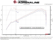 Load image into Gallery viewer, aFe 22-23 Subaru WRX Takeda Momentum Cold Air Intake System w/ Pro 5R Filter

