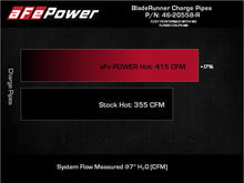 Load image into Gallery viewer, aFe AFE46-20558-R 802959468852
