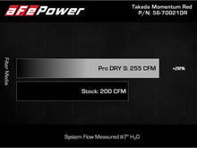 Load image into Gallery viewer, aFe AFE56-70021DR 802959561256
