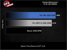 Load image into Gallery viewer, aFe AFE56-70056R 802959561324
