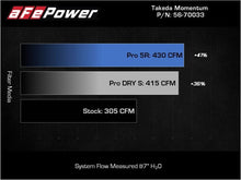 Load image into Gallery viewer, aFe AFE56-70033D 802959560792
