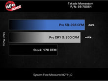 Load image into Gallery viewer, AFE Subaru WRX 22-24 H4-2.4L Momentum Cold Air Intake
