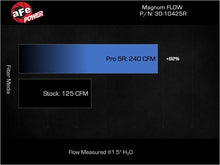 Load image into Gallery viewer, afe Magnum FLOW OE Replacement Air Filter Nissan Rogue 22-25 L3-1.5L (t)
