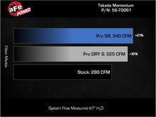 Load image into Gallery viewer, AFE Momentum Intake System W/ Pro Dry S Filter 21-24 Lexus IS300/IS350 V6 3.5L

