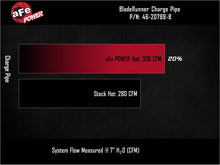 Load image into Gallery viewer, aFe BladeRunner 2in to 2-1/2in Aluminum Hot Charge Pipe Black Ford F-150 24-26 V6-2.7L (tt)
