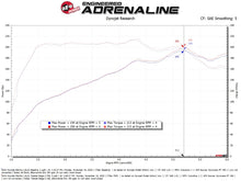 Load image into Gallery viewer, aFe Takeda Intakes Stage-2 21-26 Hyundai Elantra N Line L4-1.6L (t) (blk)

