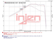 Load image into Gallery viewer, Injen INJSES2300RS

