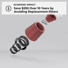 Load image into Gallery viewer, K&amp;N Engineering KNNE-2022 024844177278
