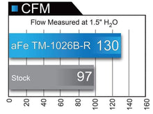 Load image into Gallery viewer, aFe AFETM-1026B-R 802959521465
