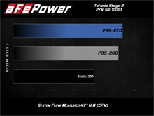 Load image into Gallery viewer, aFe AFE56-10021D 802959560501
