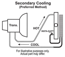 Load image into Gallery viewer, Derale 13102 4 Pass 17 Series 7000 Copper/Aluminum Transmission Cooler Kit Derale 13102 684980000054
