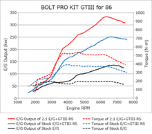Load image into Gallery viewer, HKS HKS11001-KT001
