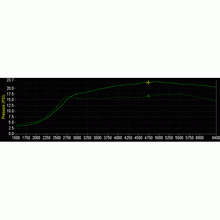 Load image into Gallery viewer, Hondata Flashpro 2017-2020 Honda Civic Si - FP-16CIVIC-L15T-US Hondata FP-16CIVIC-L15T-US
