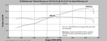 Load image into Gallery viewer, Hybrid Racing HYB-THB-01-02
