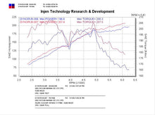 Load image into Gallery viewer, Injen INJRD1940P 843115005818
