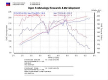 Load image into Gallery viewer, Injen INJRD1940P 843115005818
