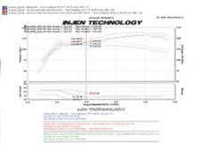Load image into Gallery viewer, Injen INJSP1974P 843115013684
